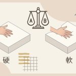 不同體重與身形躺在不同軟硬度床墊上呈現的脊椎支撐力與腰部貼合度對比
