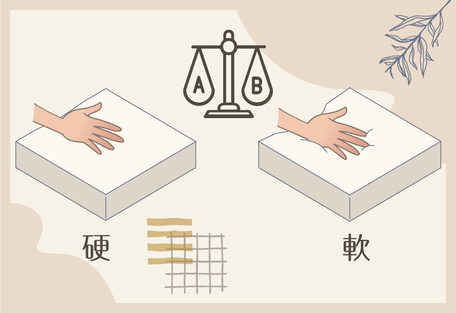 不同體重與身形躺在不同軟硬度床墊上呈現的脊椎支撐力與腰部貼合度對比