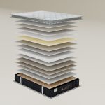 BINDISI 全新正品床墊內材層層堆疊結構與專利涼感防蚊表布拆解
