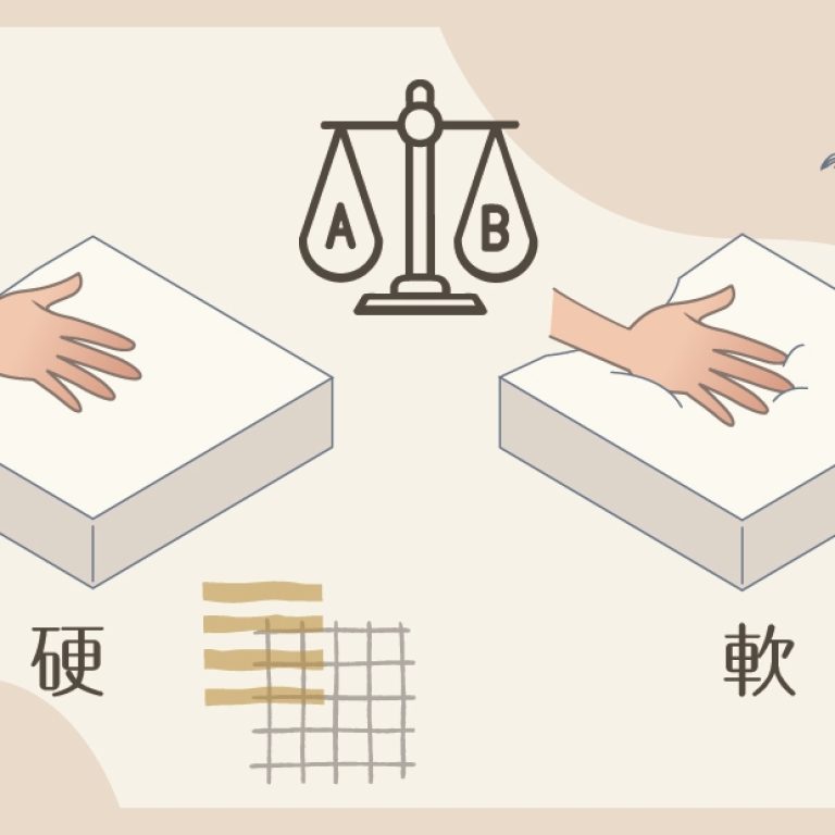 不同體重與身形躺在不同軟硬度床墊上呈現的脊椎支撐力與腰部貼合度對比